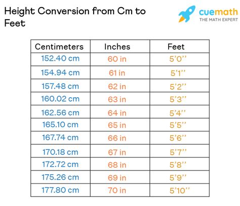 175 cm to feet|Zentimeter (cm) zu Fuß (ft) Umrechner